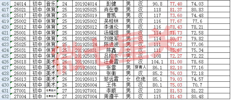 2021毕节市七星关区全年gdp_毕节招779名教师,8号开始报名(3)