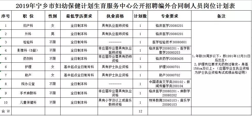 2019上海仓城农业发展有限公司合同制人员招聘公告【招2人】计