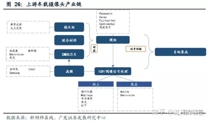 详细解析视觉传感器产业链在自动驾驶中的应用及成本商业化落地