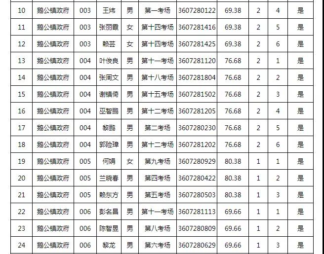 定南乡镇人口_定南实验学校(2)