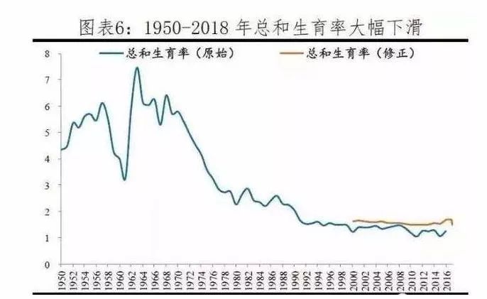 中国人口越来越少_中国人口分布图(2)