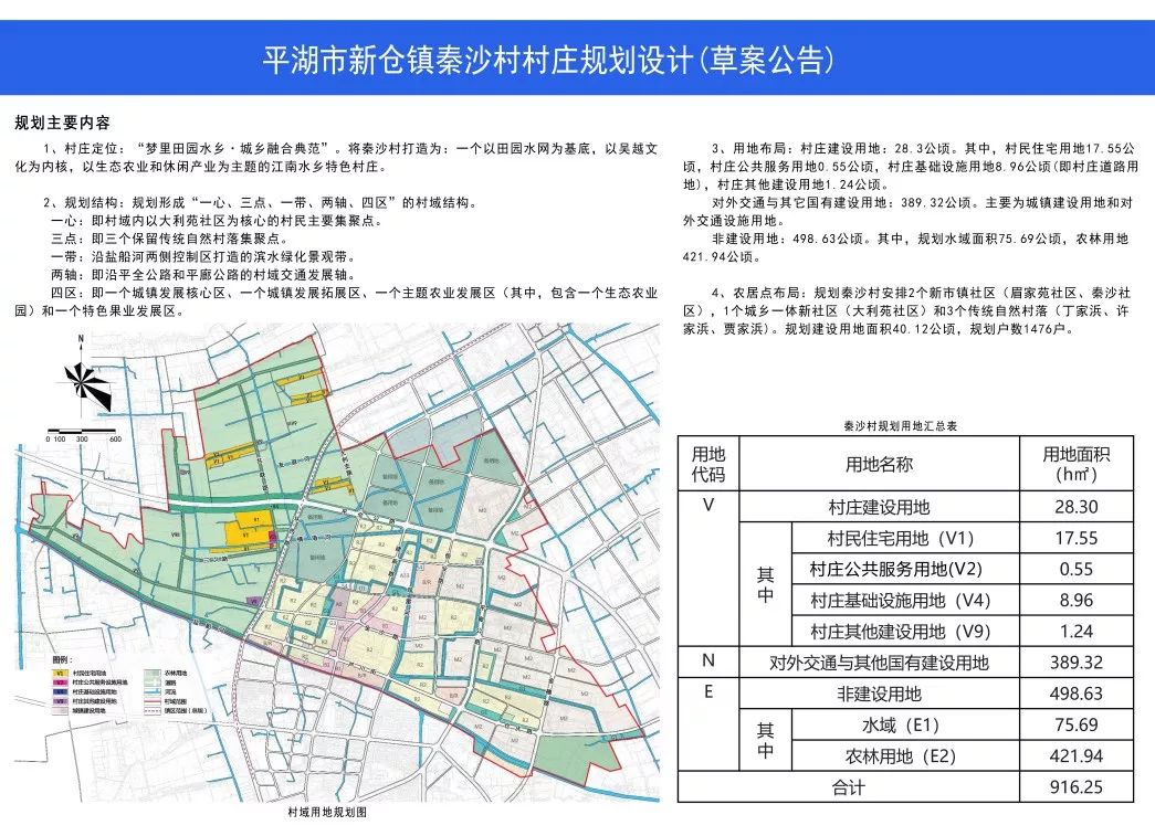 3《平湖市新仓镇双红村村庄规划设计》(草案)公告4《平湖市新仓镇芦