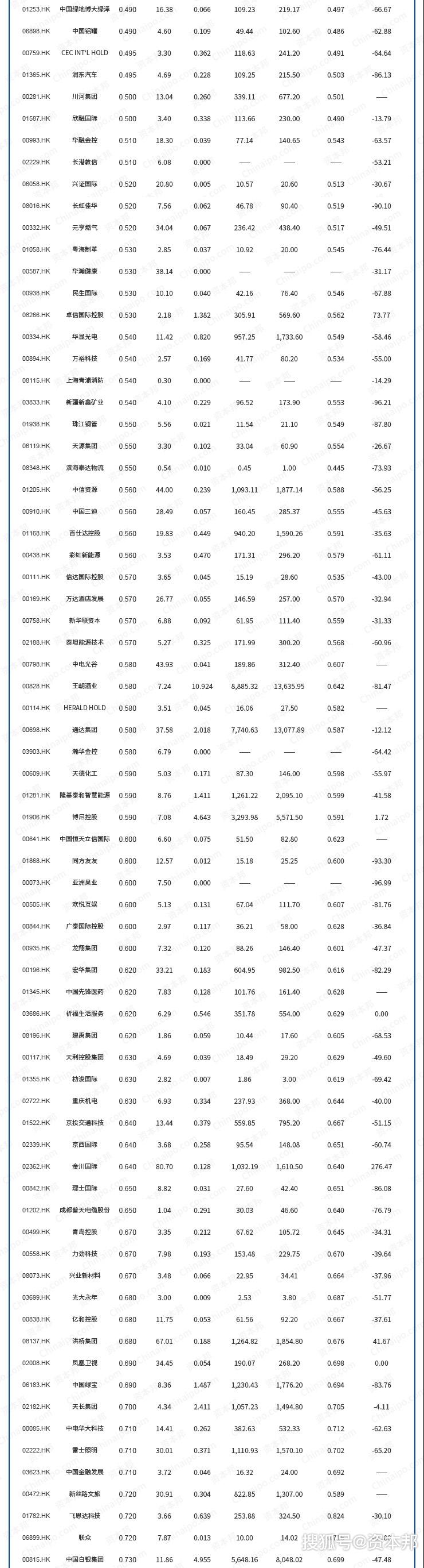 894只港股内资中小盘股全剖析！494只已沦为仙股_搜狐网