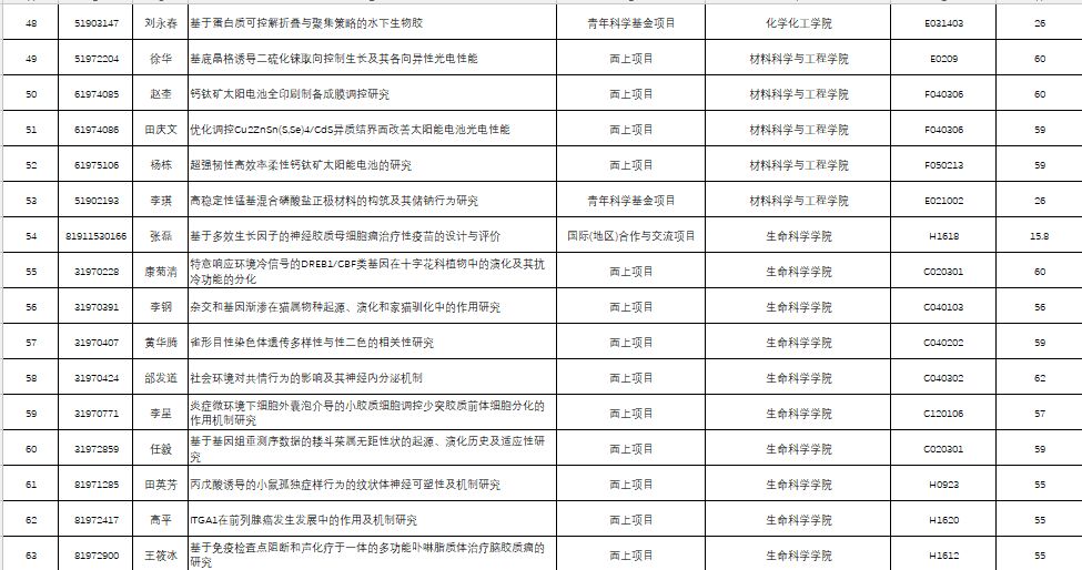 人口基金补助5000_联合国人口基金证书(3)