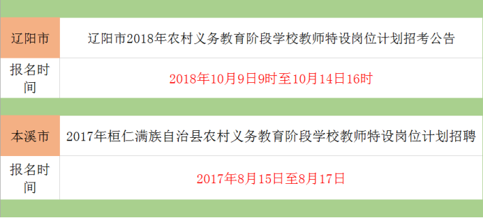 特岗招聘公告_兰州事业单位招1128人,还不限户籍