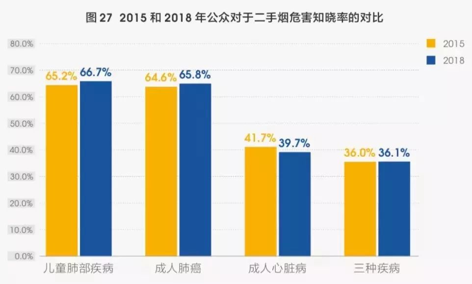 中国吸烟人口_吸烟给中国人带来的损失有多大(2)