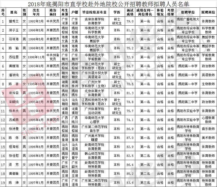 福州2018年城区人口_福州旧城区(2)