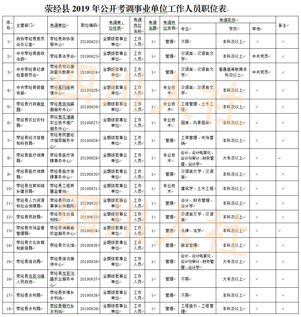 雅安荥经人口_荥经人 –