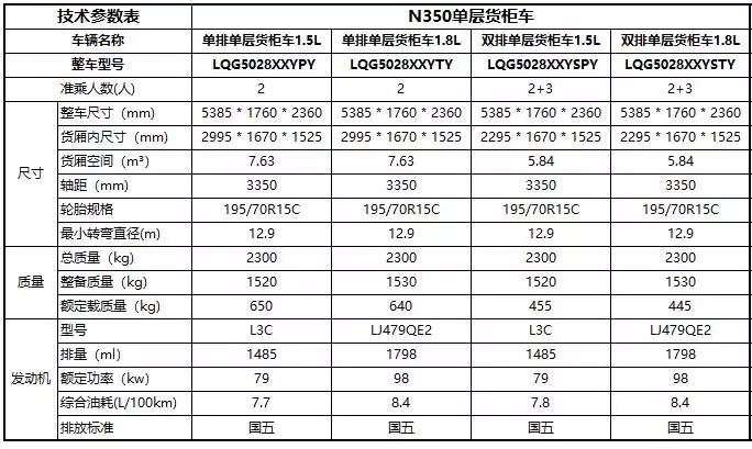 劲爆出击,竭尽全"利"|8月五菱微货专场,钜惠来袭!