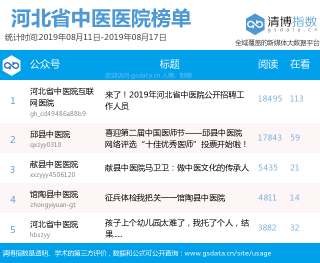 招聘平台排行榜 406fbcb9a0b143c9b3a1fd00f188b983.png