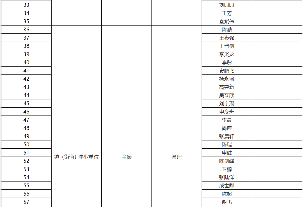 晋城市城区有多少流动人口_晋城市城区杨继平(2)