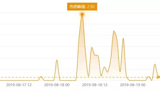 西安市有多少人口2019_西安市人口(3)