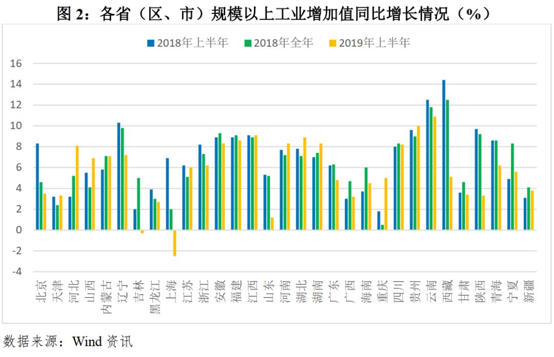 2019年上半年中国经济总量_2020年经济总量(2)