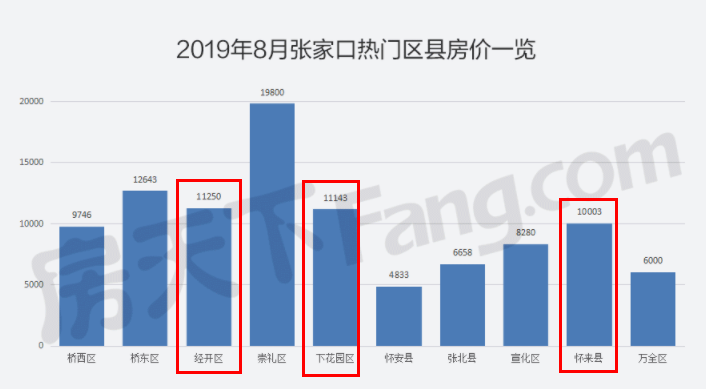 东胜人口数量_东胜西站照片(3)