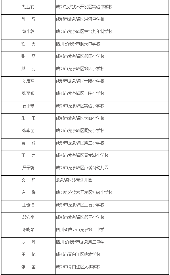 教育局排名_教育局公章图片(2)