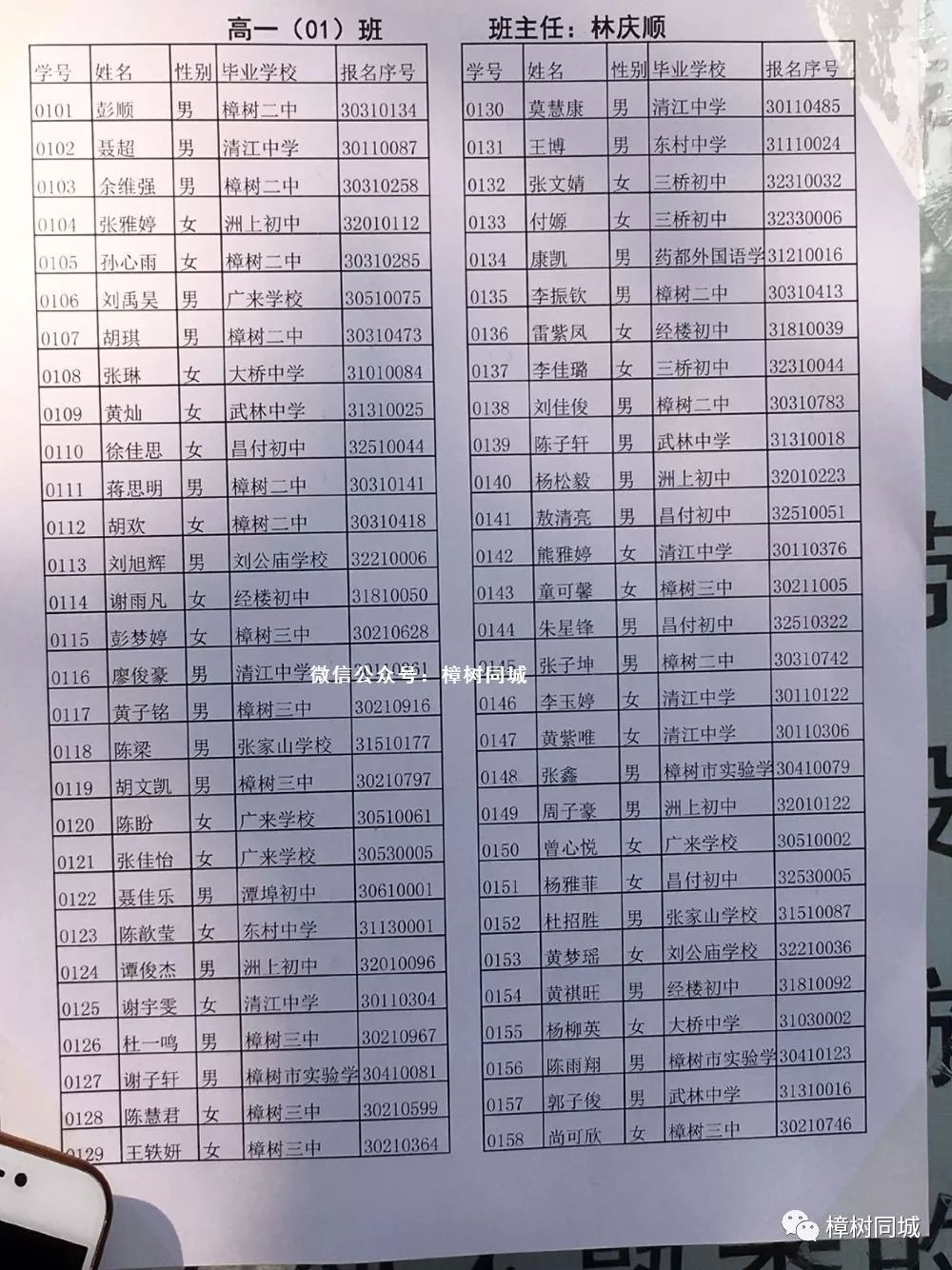 樟树中学2019年新高一分班出炉一共20个班请相互转告