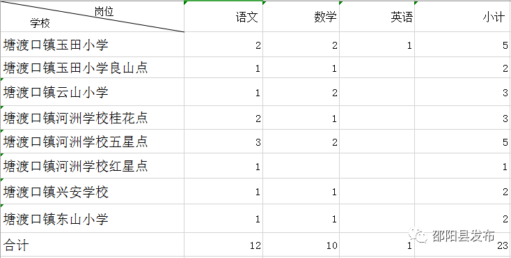 塘渡口gdp