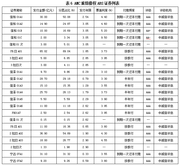 四大资产管理公司排名_资产管理公司