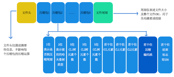 文件压缩什么原理_压缩文件图标(2)