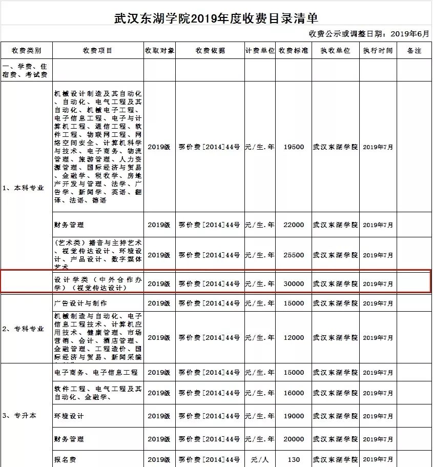 武汉23所民办本科大学学费一览表最贵的竟然是这所