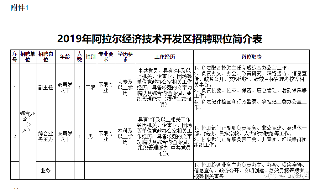 阿拉尔要落户多少人口_升级版来啦 这次是 台州万人游阿拉尔 ,还有1000元 人次