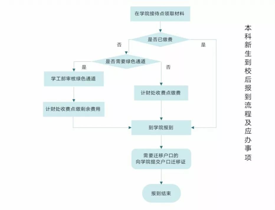 免费眼镜领取流程 4a1992423bb746a1a532bb73de9d1d9a.jpeg
