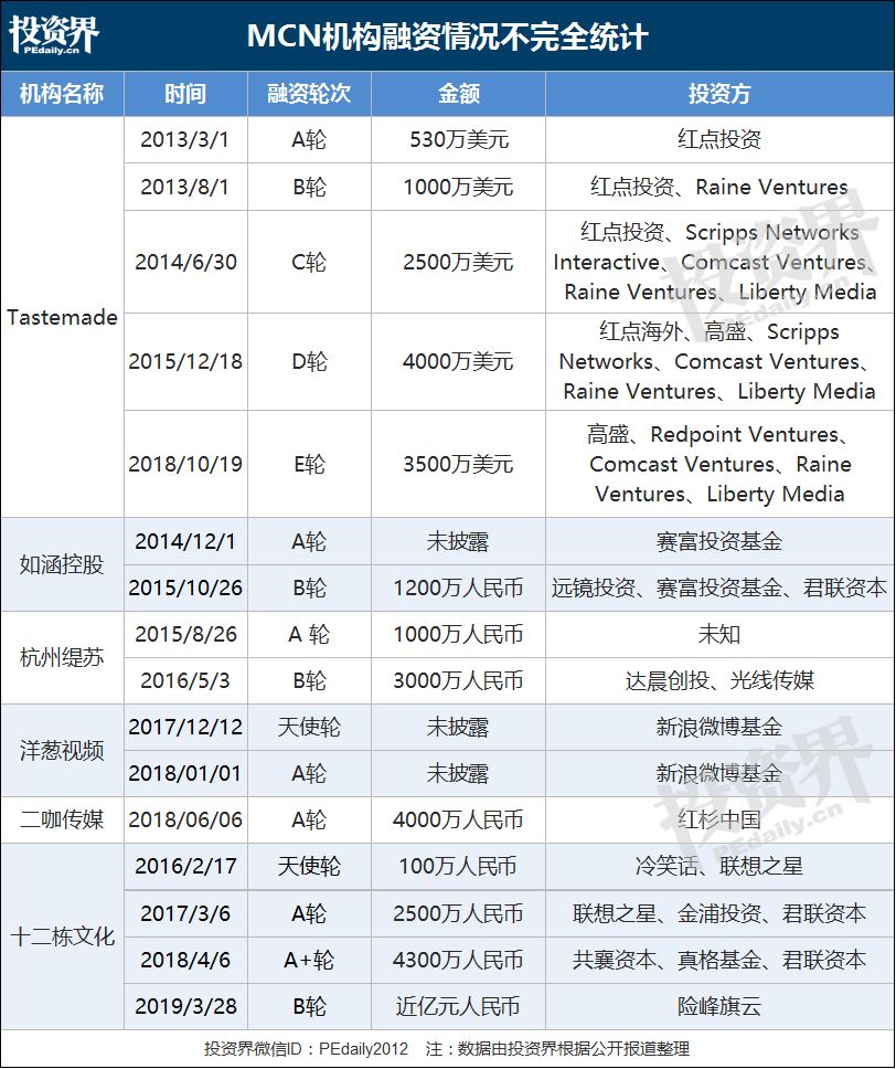 gdp统计的视频是怎么做的_书签怎么做(3)