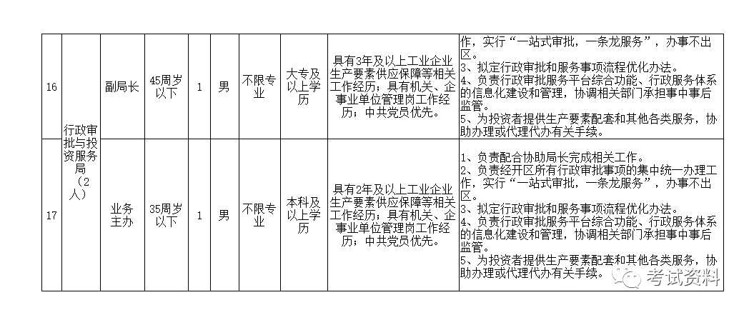 阿拉尔GDP发展_阿拉尔地图