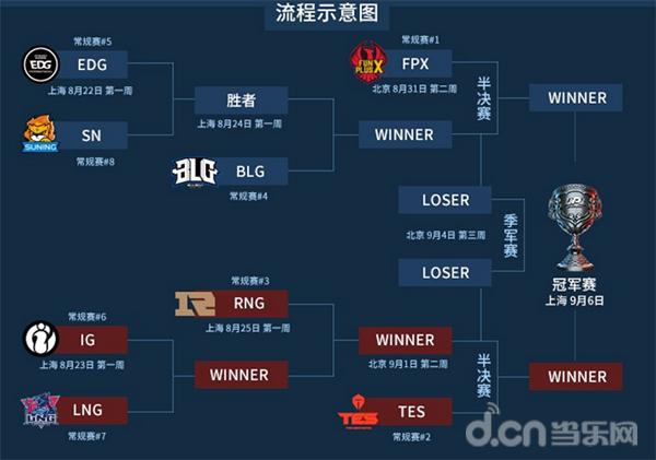 lol八周年庆典 一起见证s9总决赛出征战队的诞生