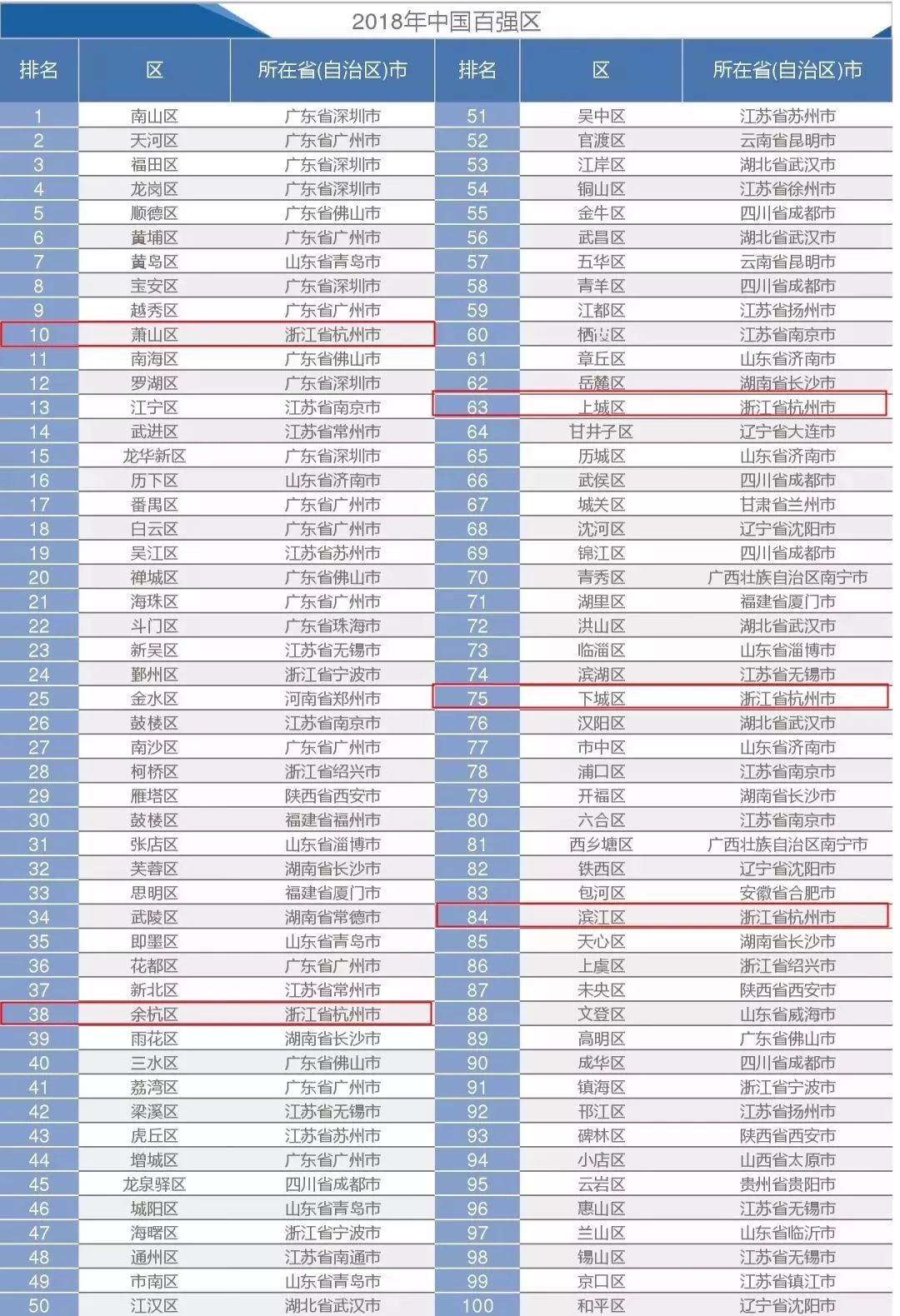 浙江gdp排名2019_2013年中国省级GDP排名发布 浙江排名第4,人均68594元(3)