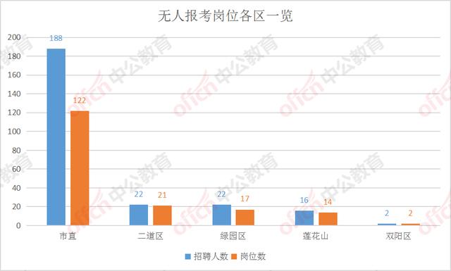 长春市各区人口_长春市各区划分高清图(3)