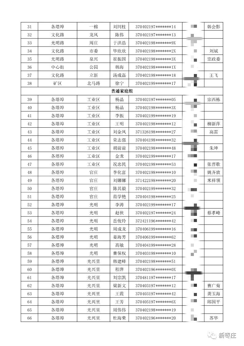 枣庄gdp最新公布_2020年度全国百强县经济数据榜出炉 快看招远排第几(3)