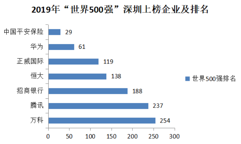 研发投入占gdp_世界各国gdp占比饼图(3)