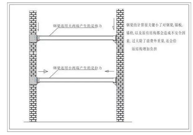 的选择和屋面的承载,跨度是有直接关系的,如果跨度小就可以选用工字钢