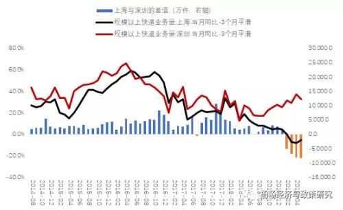 扬州人口净流入_2017年扬州人口大数据分析 常住人口451万 户籍人口减少16851人