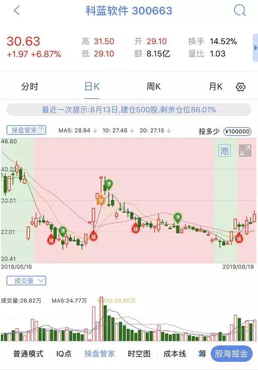 原创汇正财经个股精评超图软件科蓝软件深科技