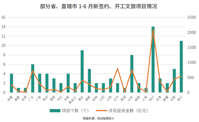 泰国旅游业占gdp_泰国旅游业图片(2)