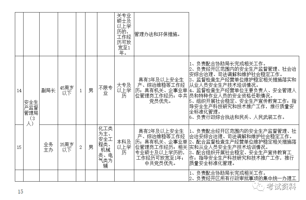 阿拉尔GDP发展_阿拉尔地图