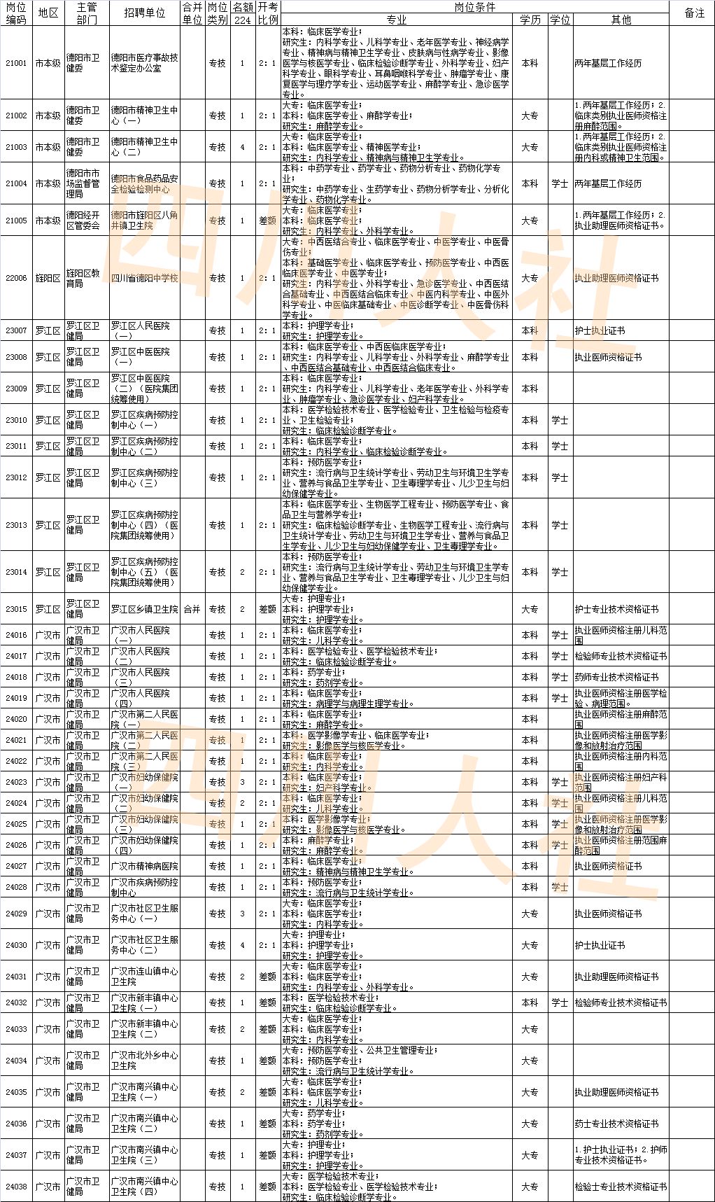 荥经总人口_荥经棒棒鸡图片