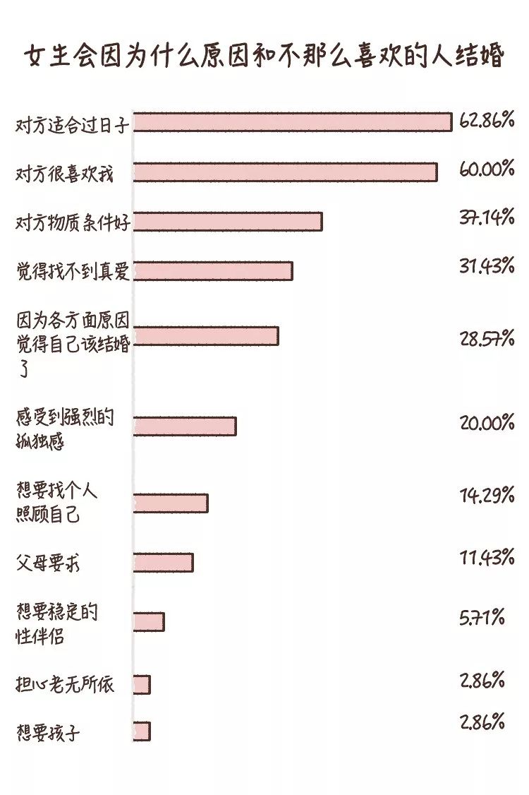 查婚姻人口_人口晋查手抄报(2)