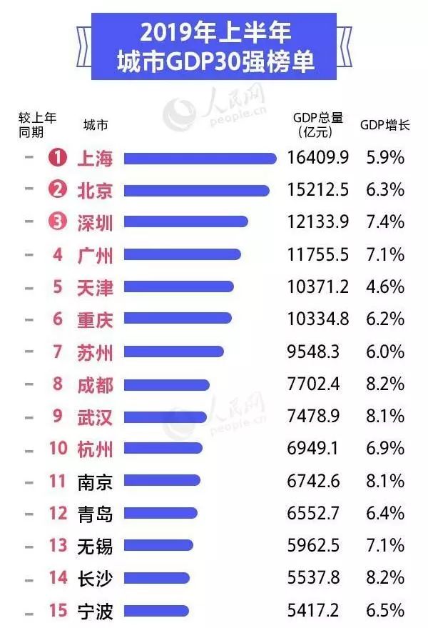 浙江省gdp城市排名历史_宁波很富,但我们却很穷 .戳中无数宁波人的内心