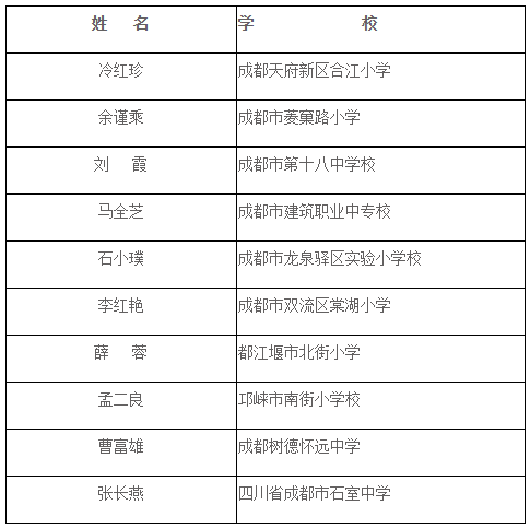 全国人口姓名排位_逝者排位姓名的格式(2)