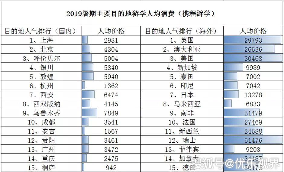 兰州人均消费_兰州拉面图片