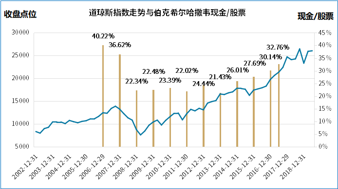 1873年经济危机美国股市资本总量_美国经济危机(2)