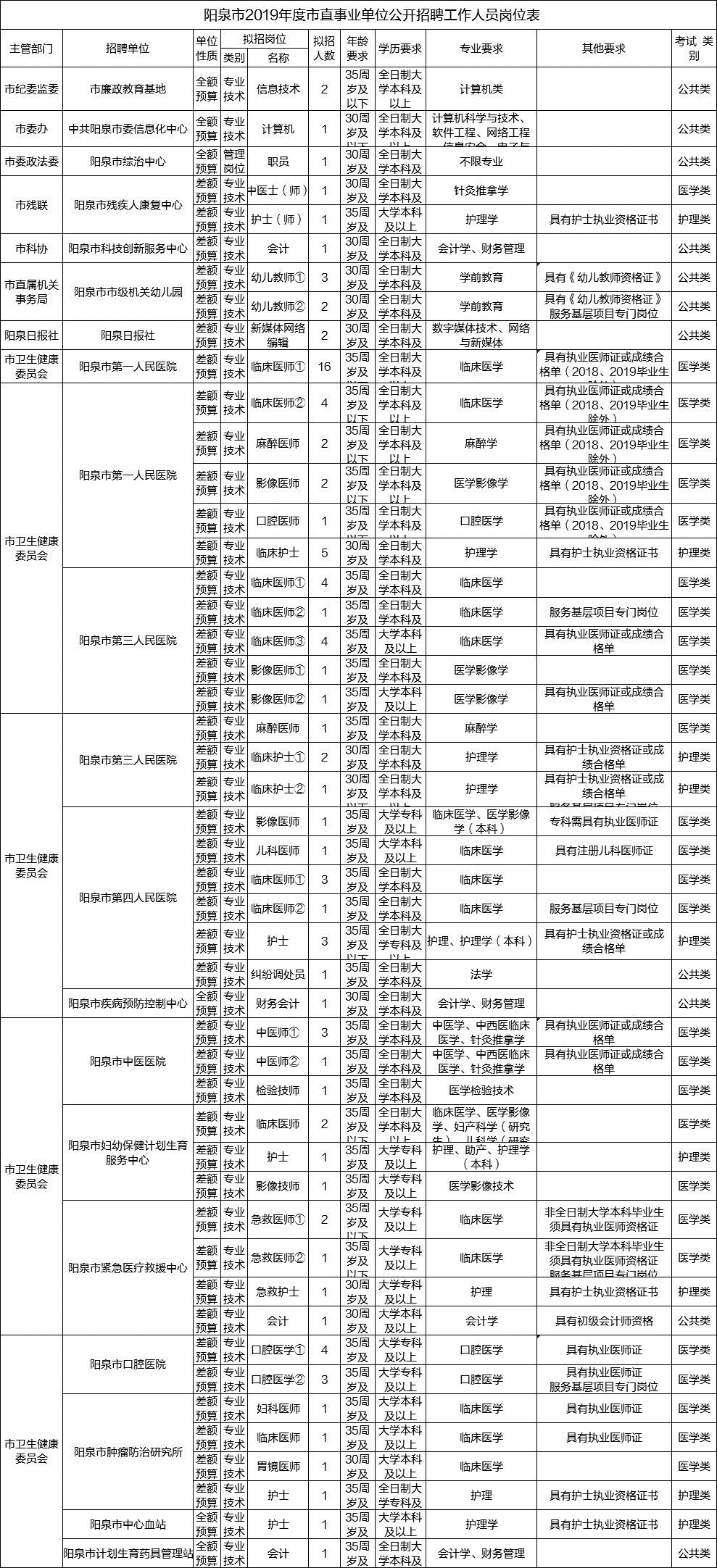阳泉市2019年人口和GDP_阳泉市文化和旅游局