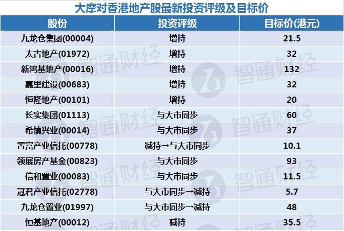 香港=零一六年经济总量_回归以来香港经济(3)