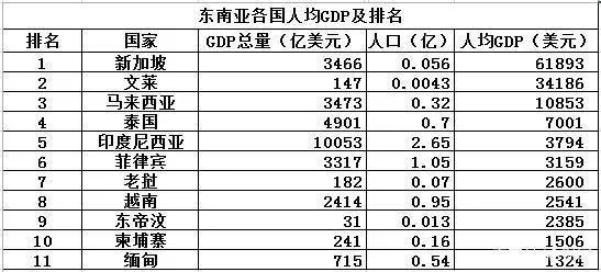 原创小国寡民文莱人为什么这么富有