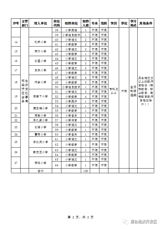 邢台市2019经济总量_邢台市2019绿地规划图(2)