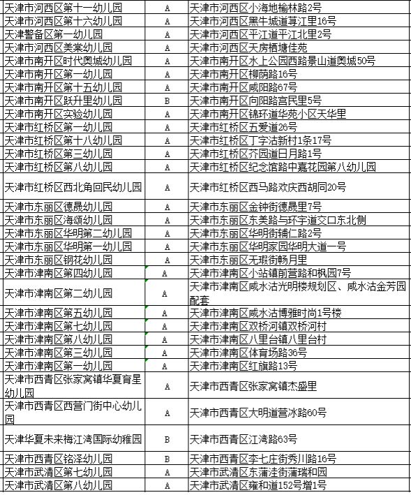 天津81所幼儿园榜上有名,宝坻有5所,戳进来看看!_收费