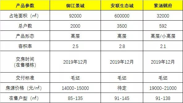 地铁报建人口_人口普查(2)